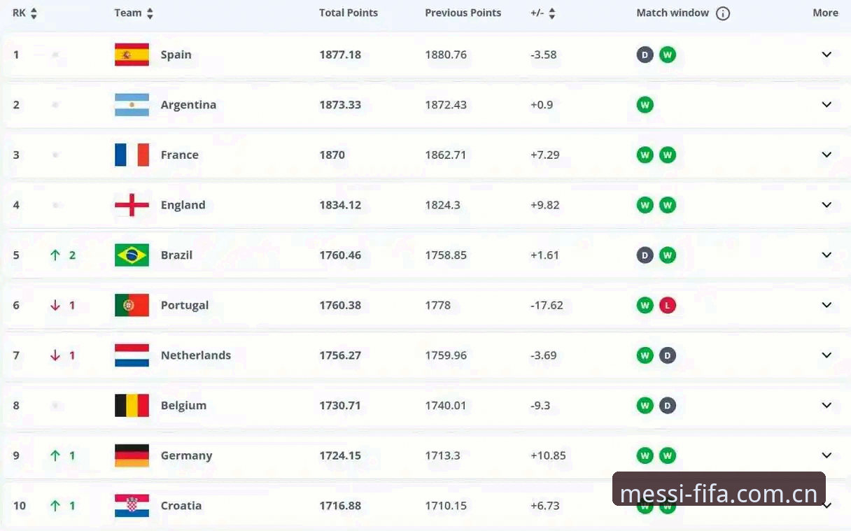 FIFA官网评测 掌握世界杯投注平台FIFA官网评测的关键实用技巧